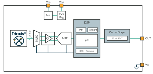 Block Diagram - Melexis MLX90367 Triaxis® Position Sensor ICs Block Diagram - Melexis MLX90367 Triaxis® Position Sensor ICs